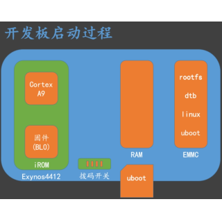 安装交叉编译工具如何安装交叉工具链